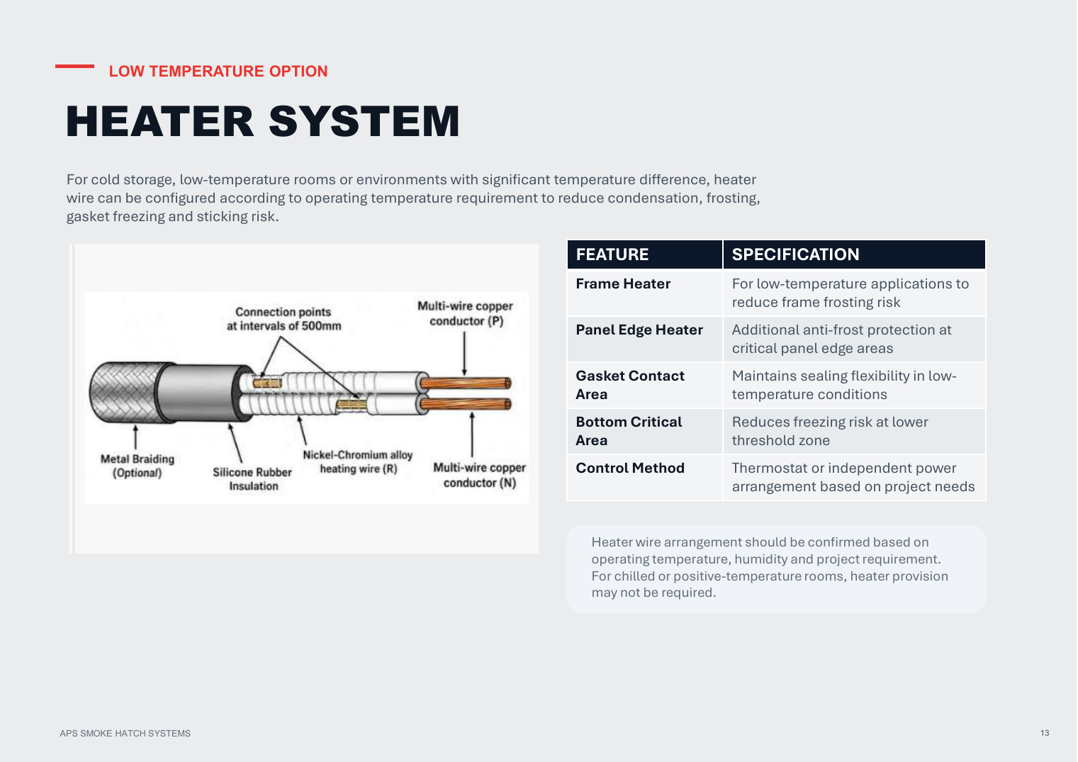APS Smoke Hatch Systems catalogue page 14