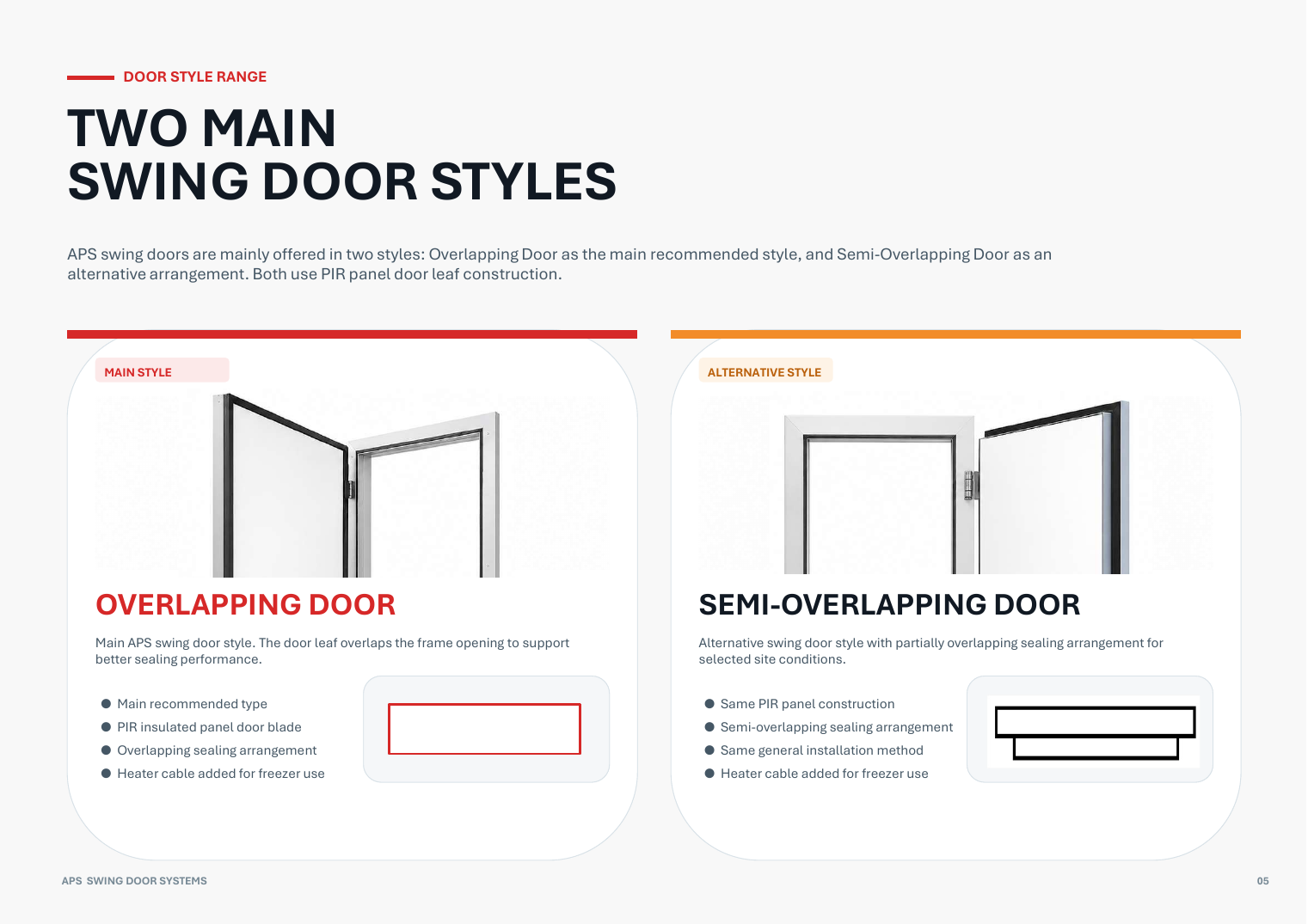 APS Swing Door Systems catalogue page 5