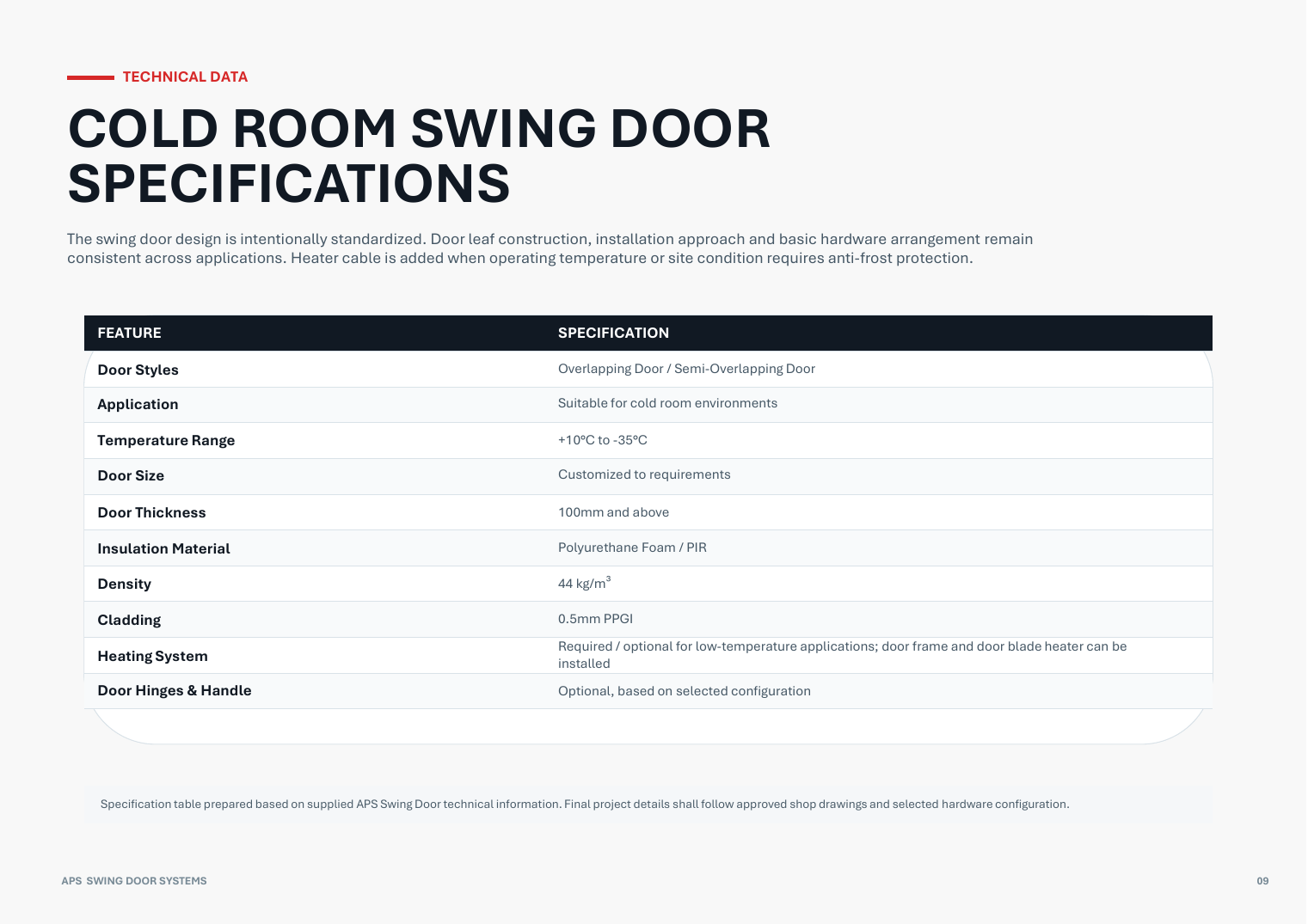 APS Swing Door Systems catalogue page 9