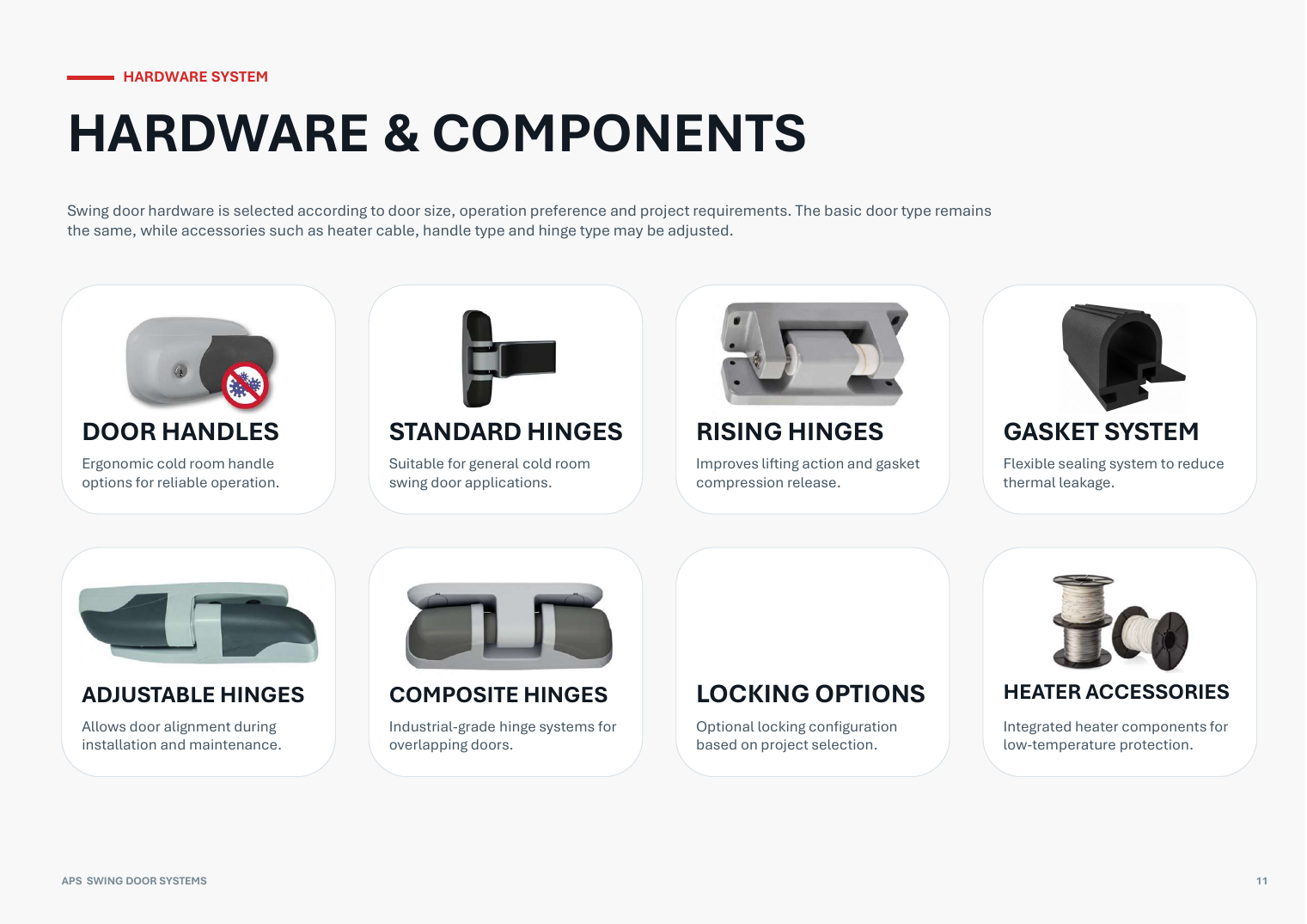 APS Swing Door Systems catalogue page 11