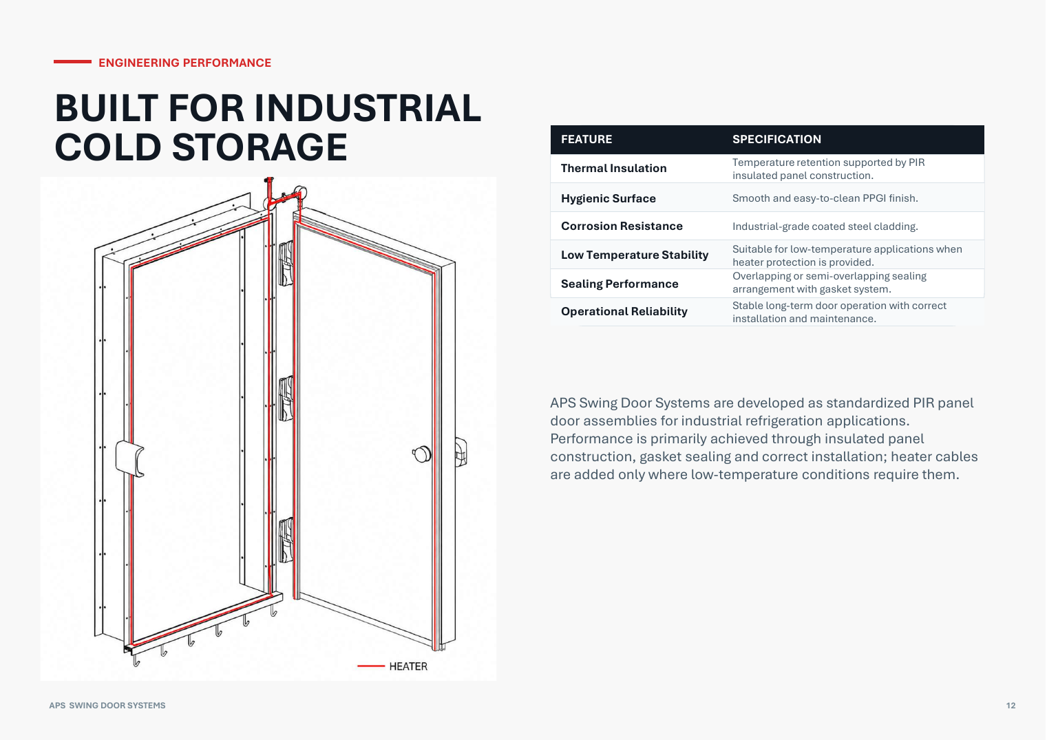 APS Swing Door Systems catalogue page 12